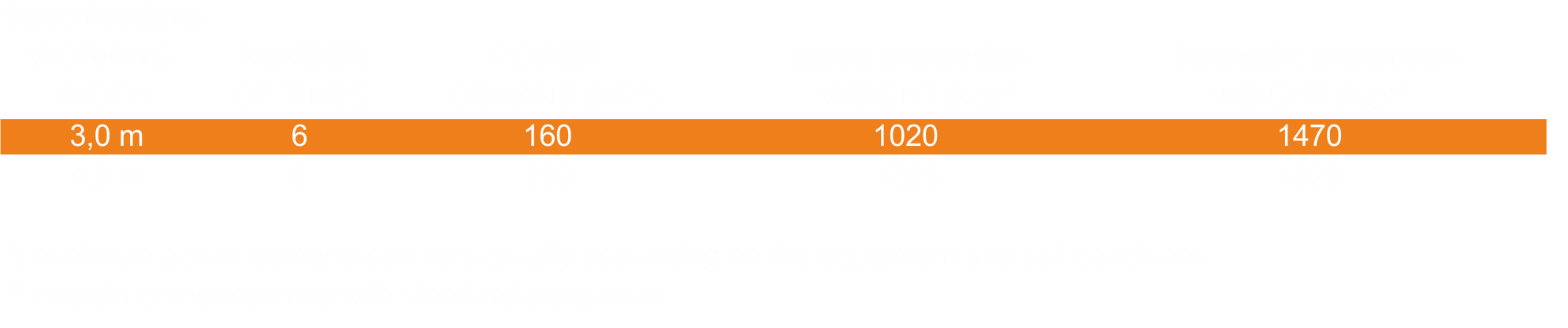 project